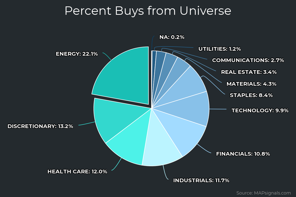 A pie chart with text Description automatically generated