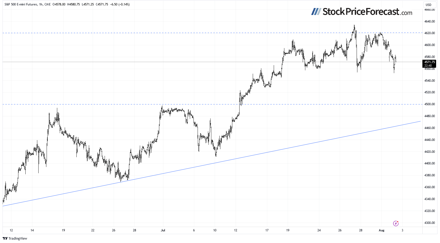 Are Stocks Reversing Their Medium-Term Uptrend? - Image 2