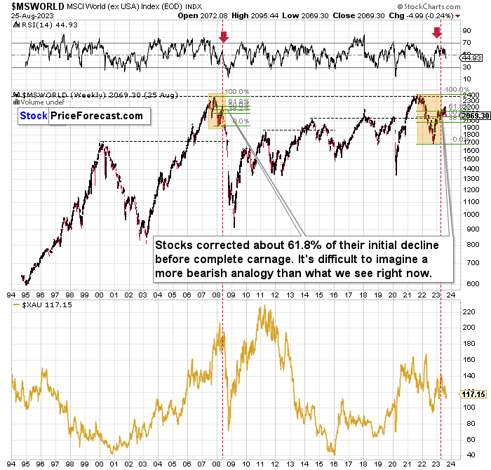 Gold Stocks: Make History Rhyme in Your Favor - Image 3