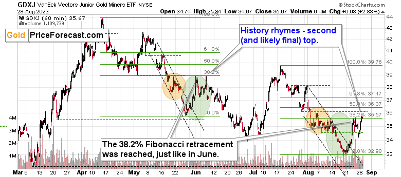 Gold Stocks: Make History Rhyme in Your Favor - Image 1