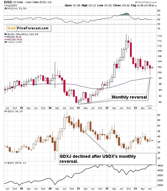 Gold’s, and Gold Miners’ Fake Rally Was Erased – Just as Expected - Image 2