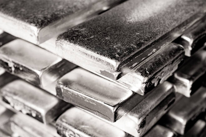 Silver, FX Empire