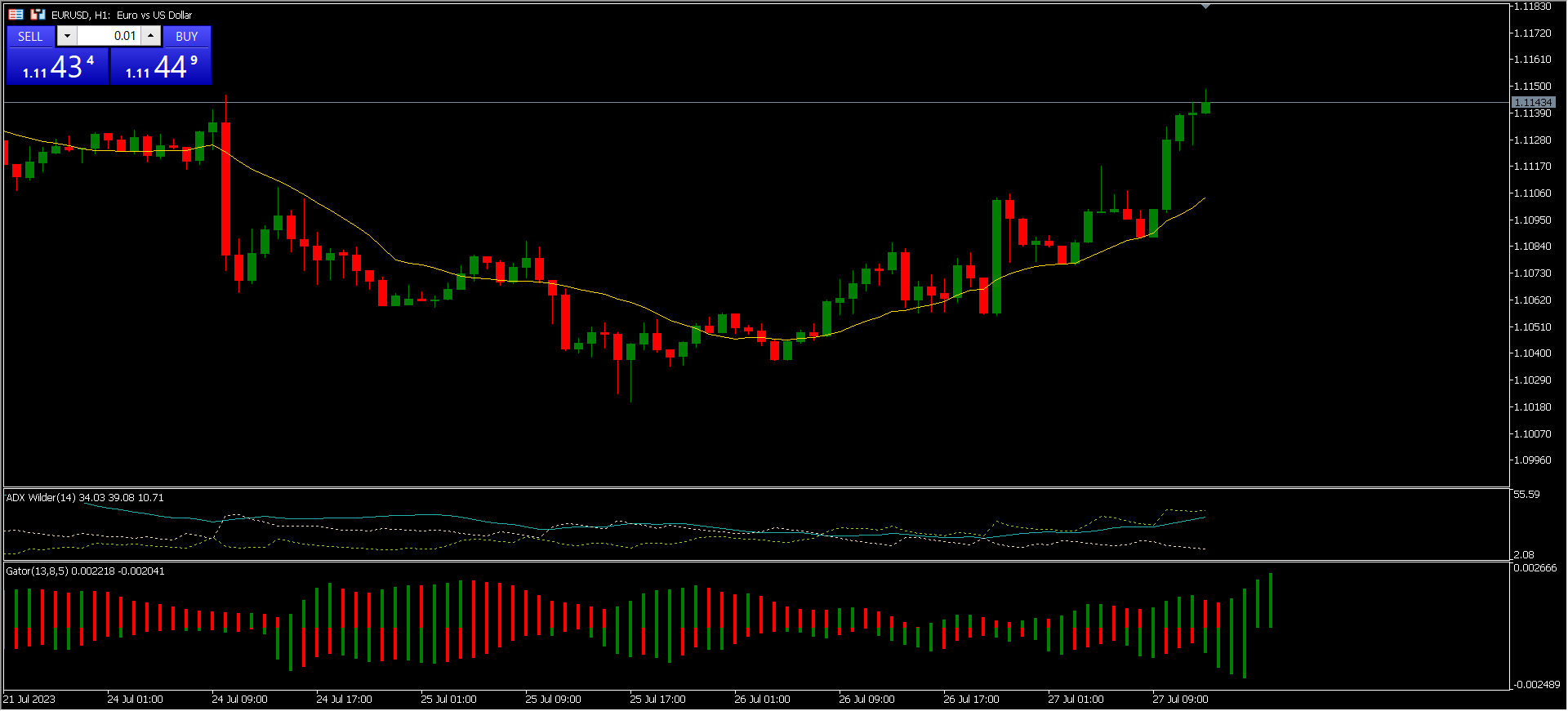 Charting on the MetaTrader 5 Platform