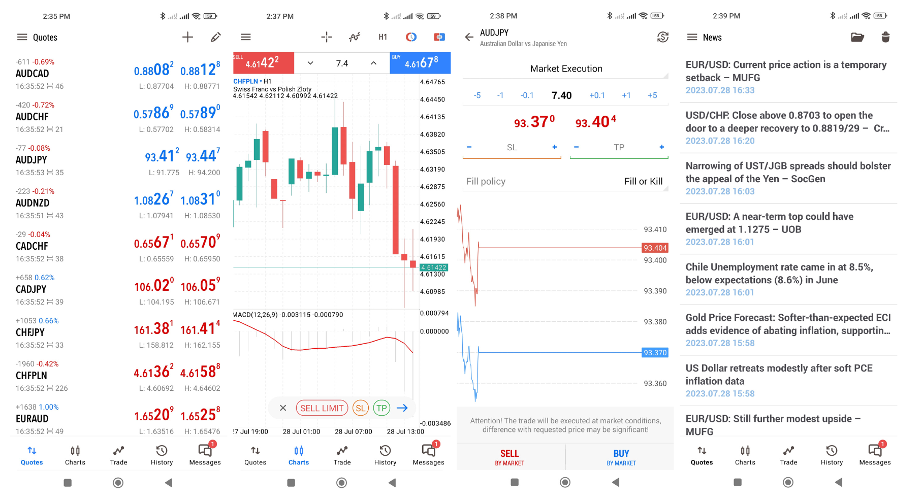 MetaTrader 5 Mobile App