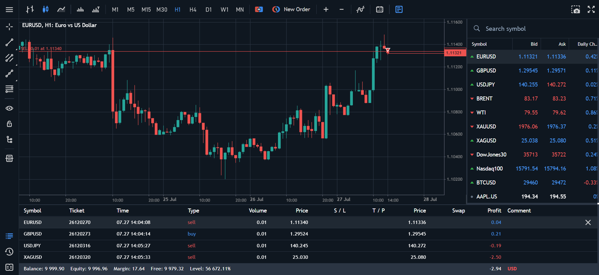 AMarkets Web Platform