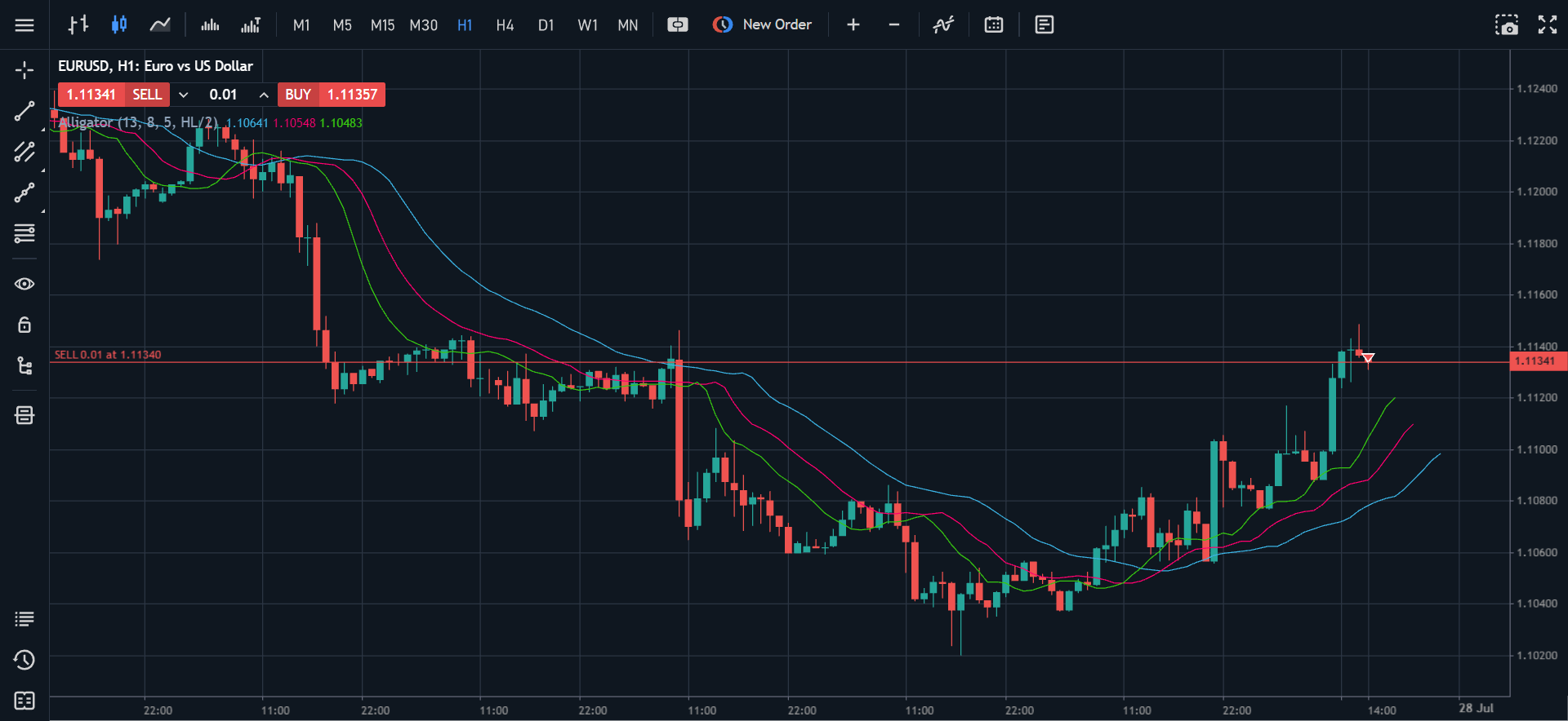 AMarkets Web Platform Charts