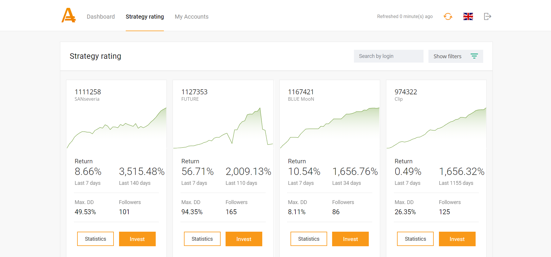 AMarkets Copy Trading Platform