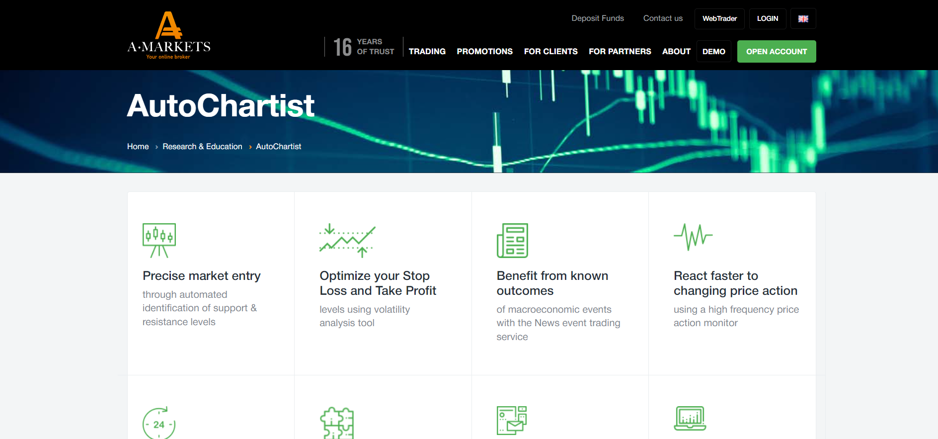 Research from AutoChartist