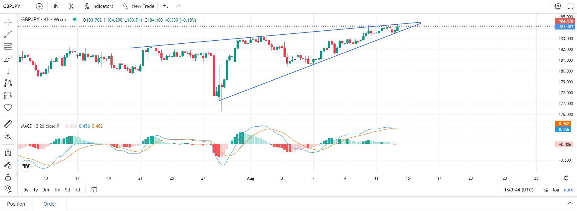Woxa’s charts are powered by TradingView