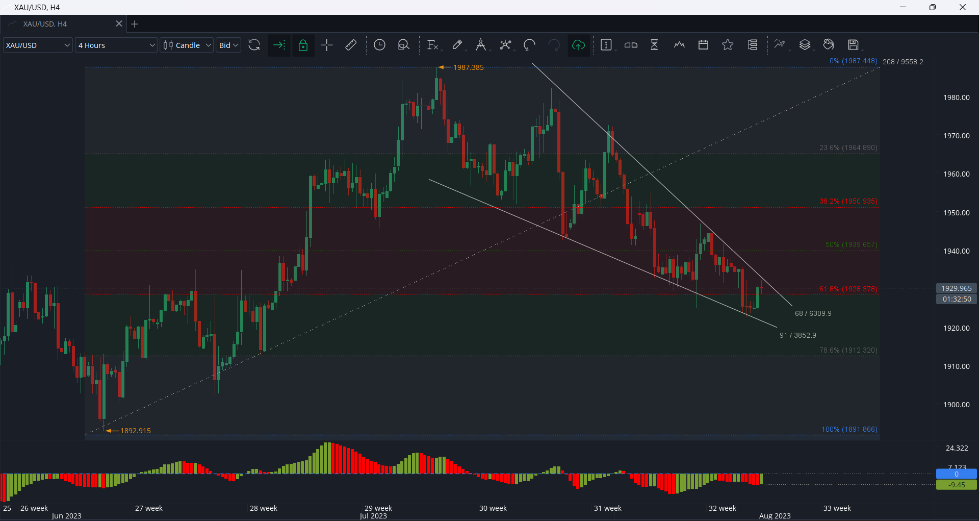 JForex’s chart screen