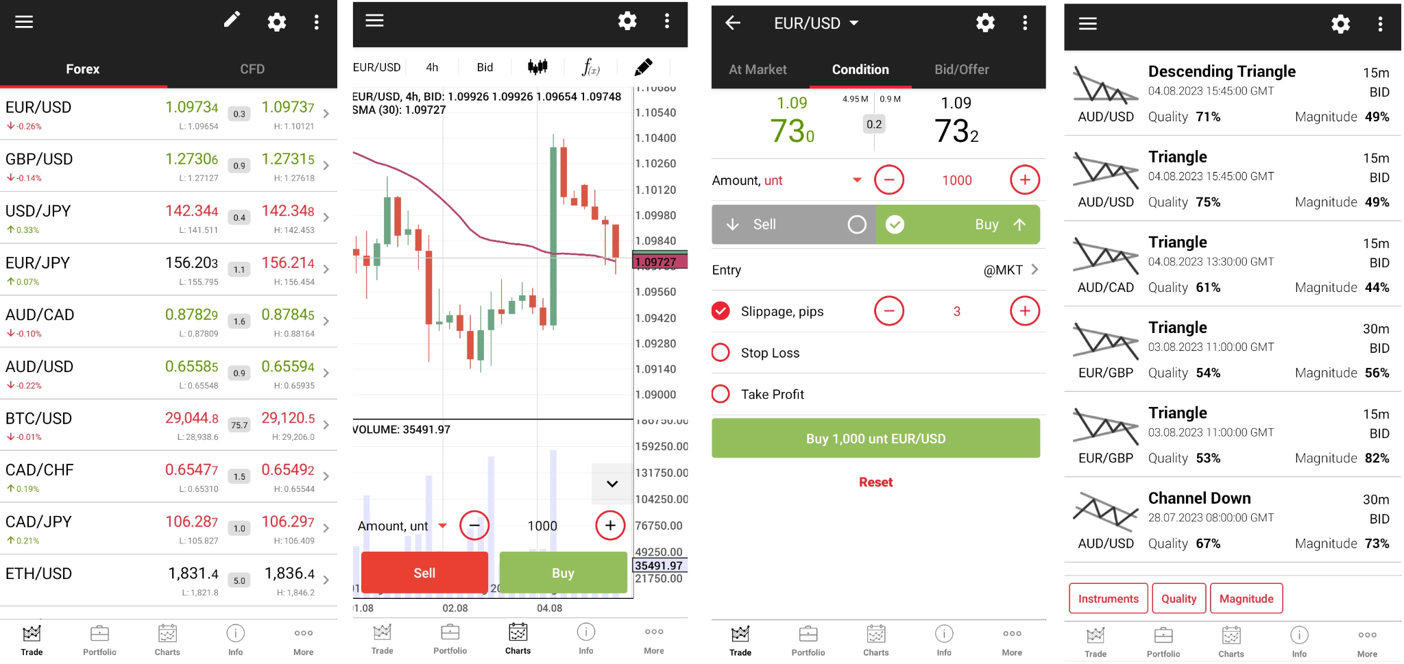 From left to right: a watch list of selected instruments, a chart window, an order placing window, and a tools window