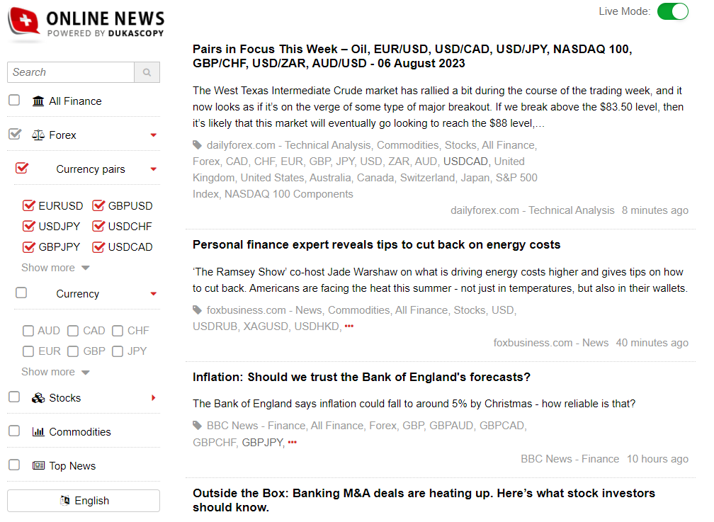 Dukascopy’s news section