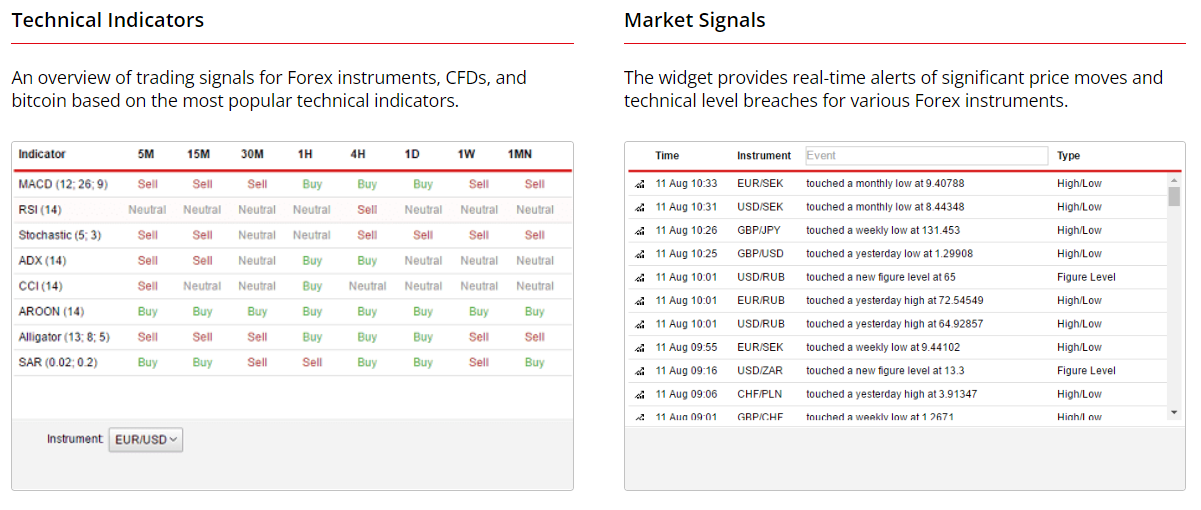 Dukascopy’s signal widget