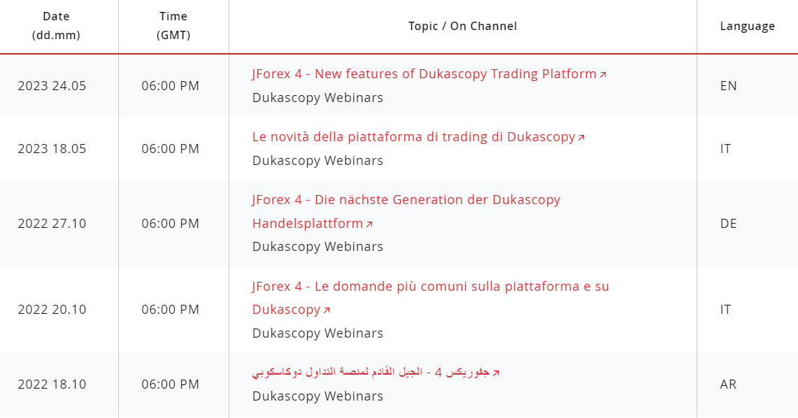 List of upcoming Dukascopy webinars