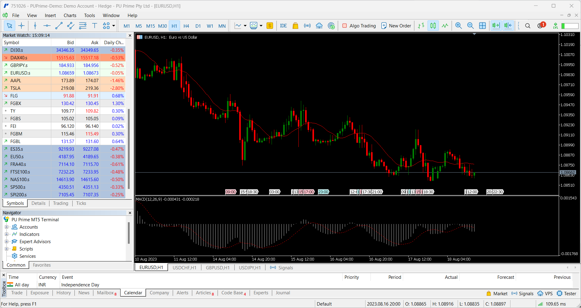 MetaTrader 5 Desktop Platform