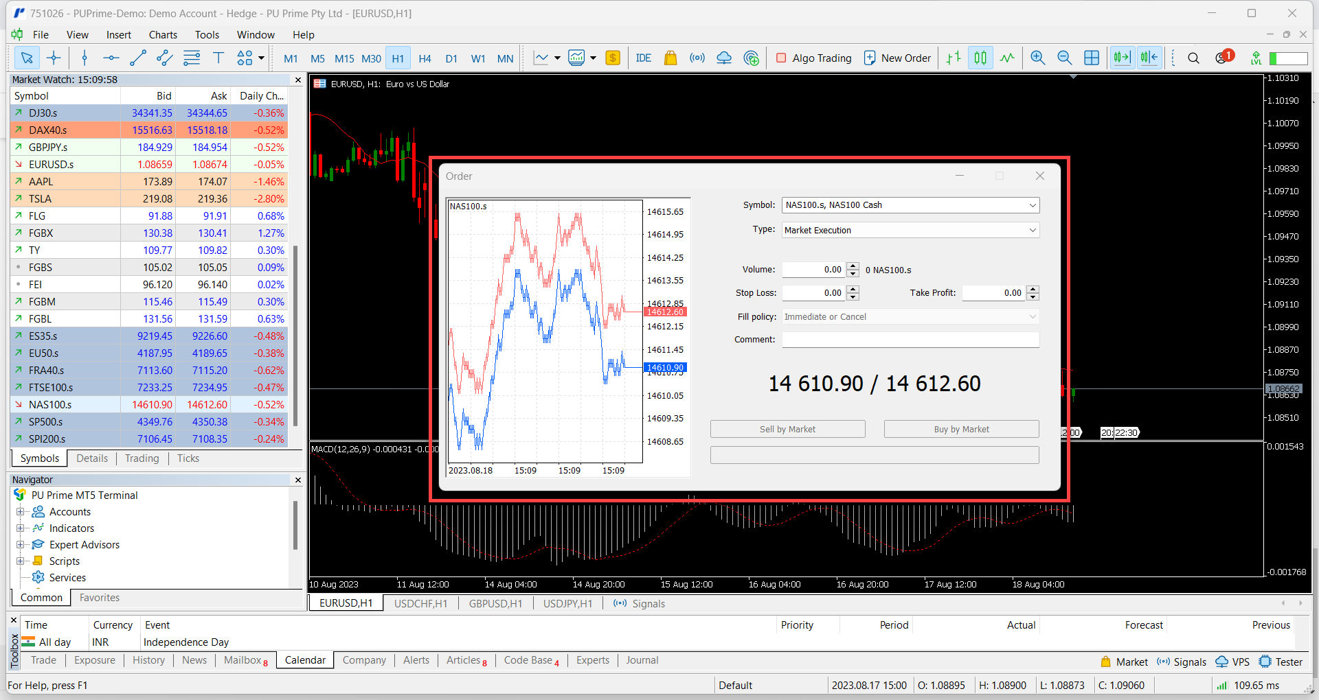 Order Entry on the MetaTrader 5 Platform