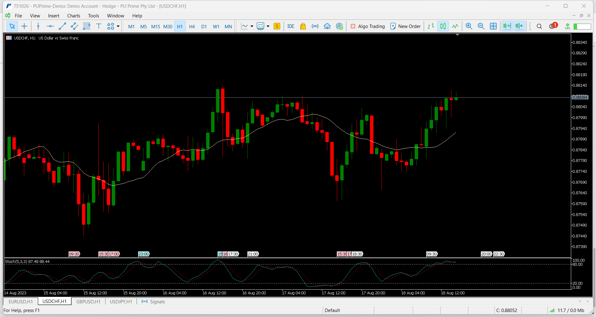 Charting on the MetaTrader 5 Platform