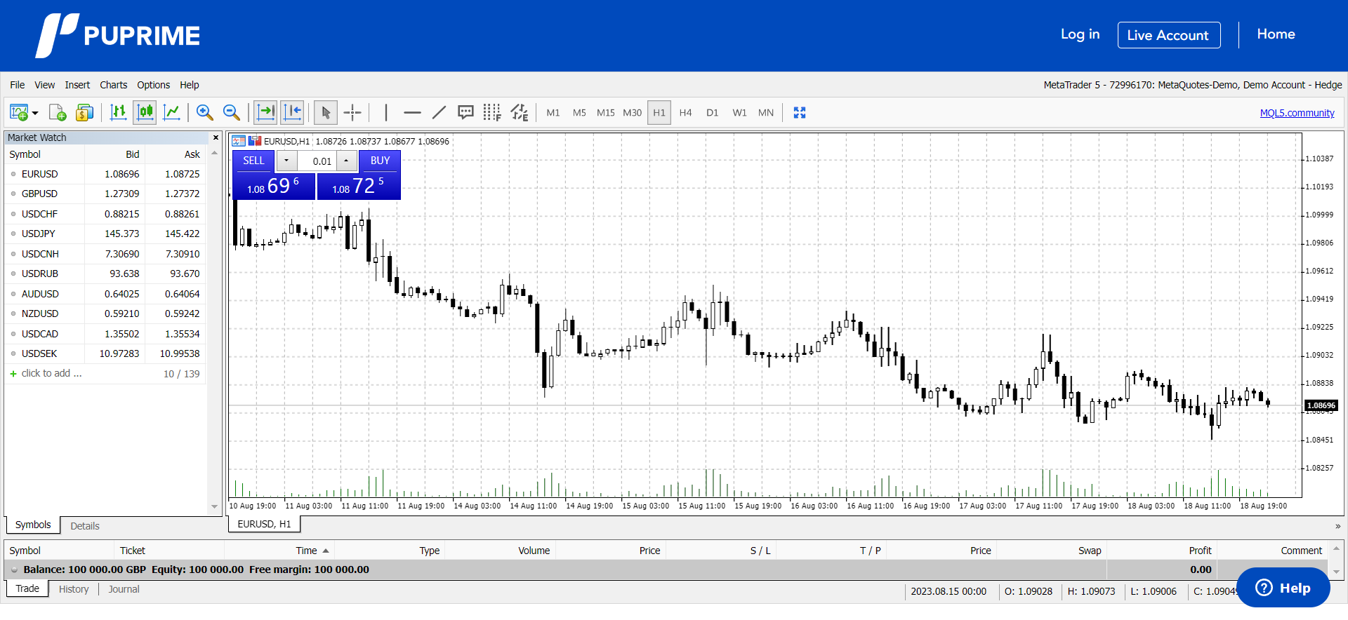 MetaTrader 5 WebTrader Platform