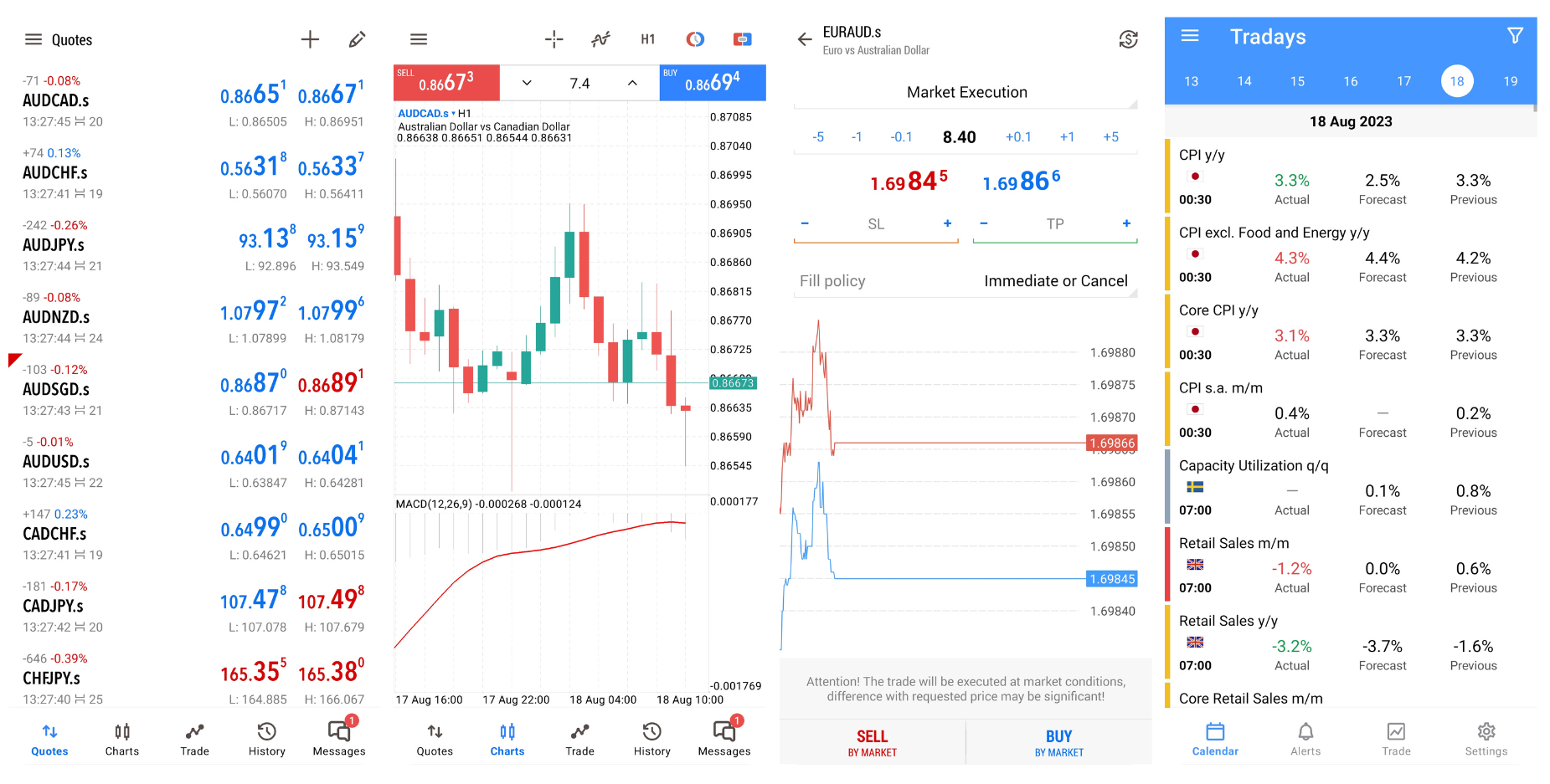 MetaTrader 5 Mobile App