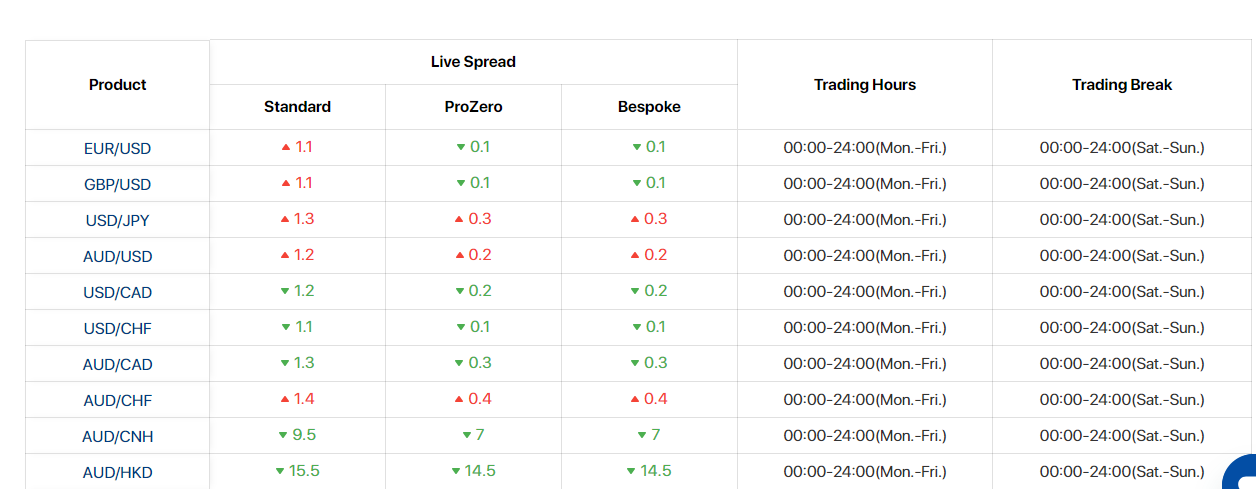 Forex spreads at ACY Securities