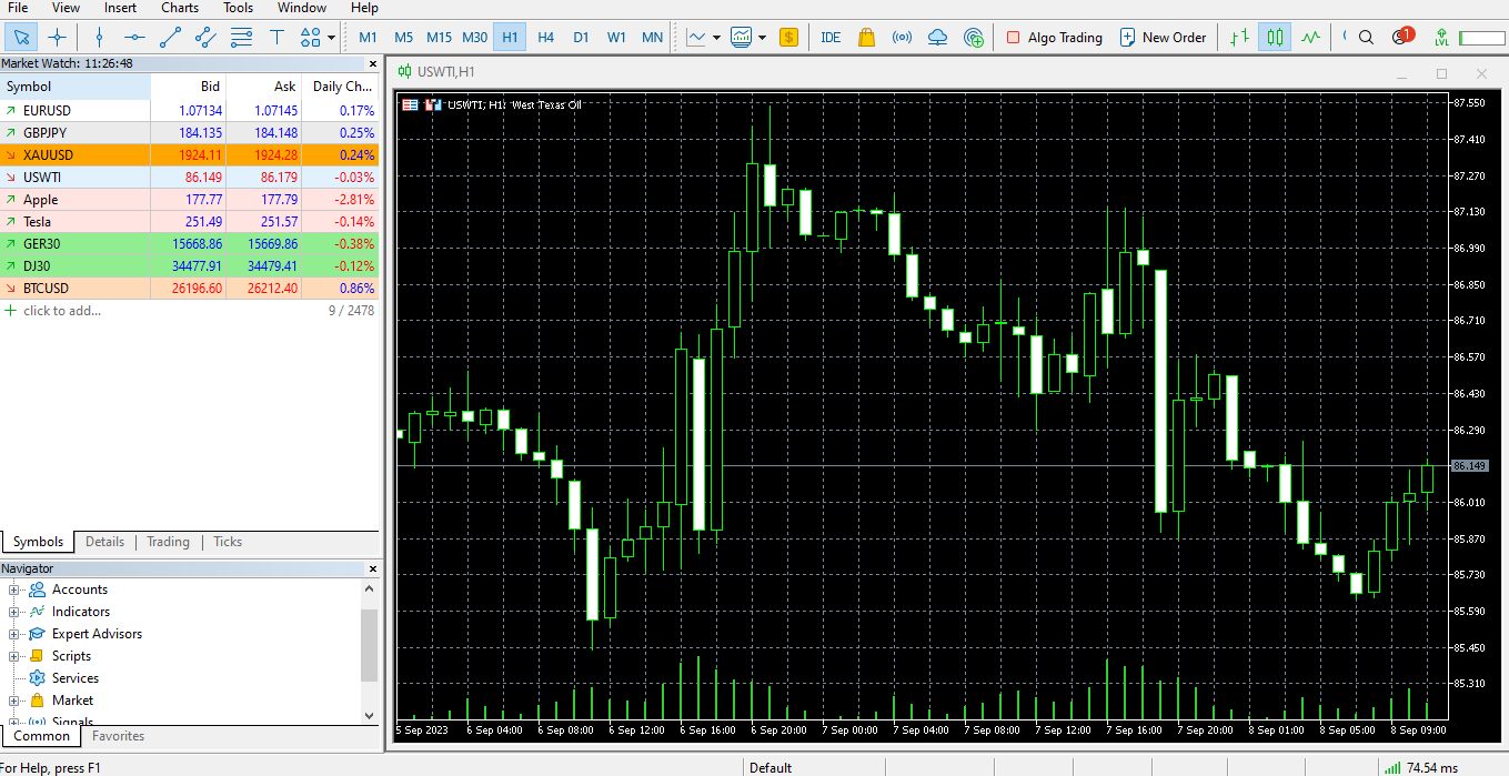 MetaTrader 5 platform