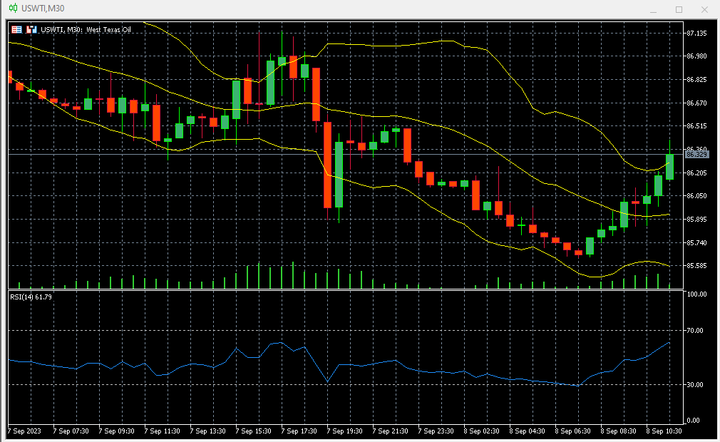 Candlestick charts in MetaTrader
