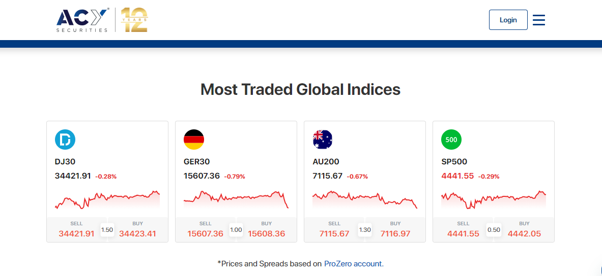 Indices at ACY Securities