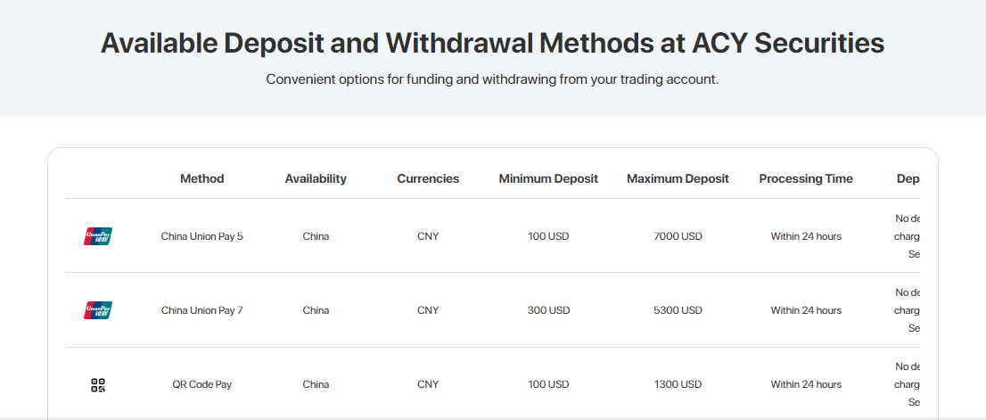 Deposit methods at ACY Securities