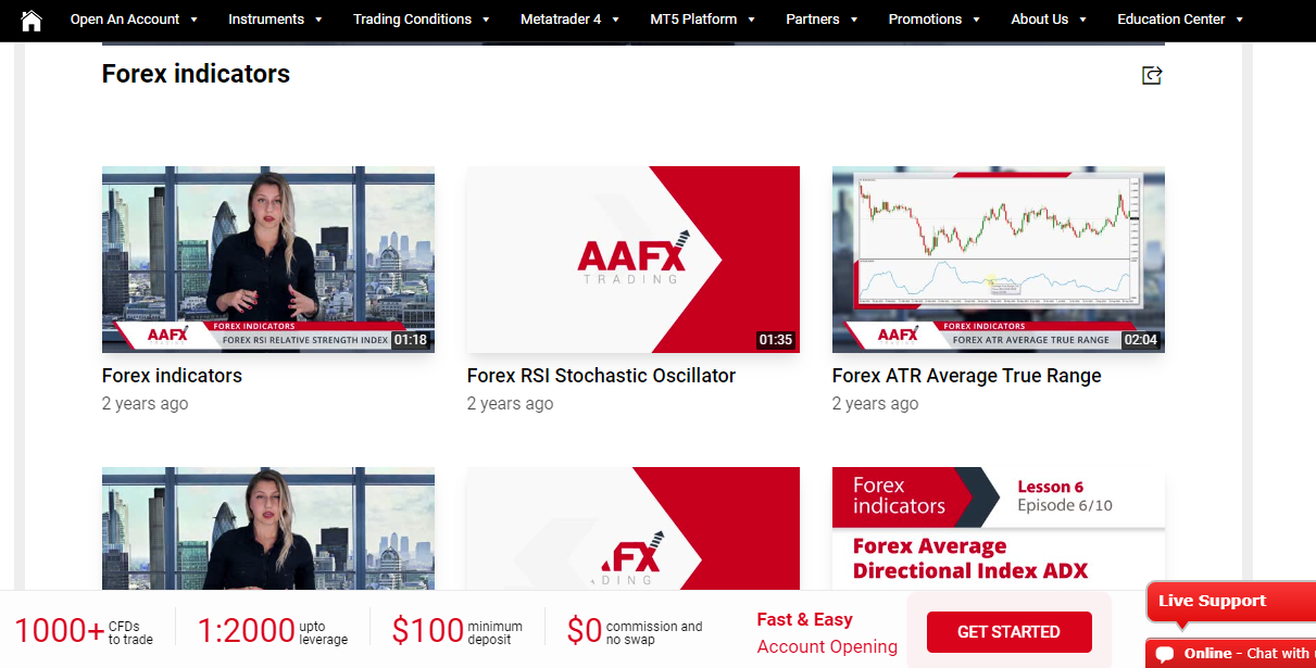 AAFX Trading Educational Videos
