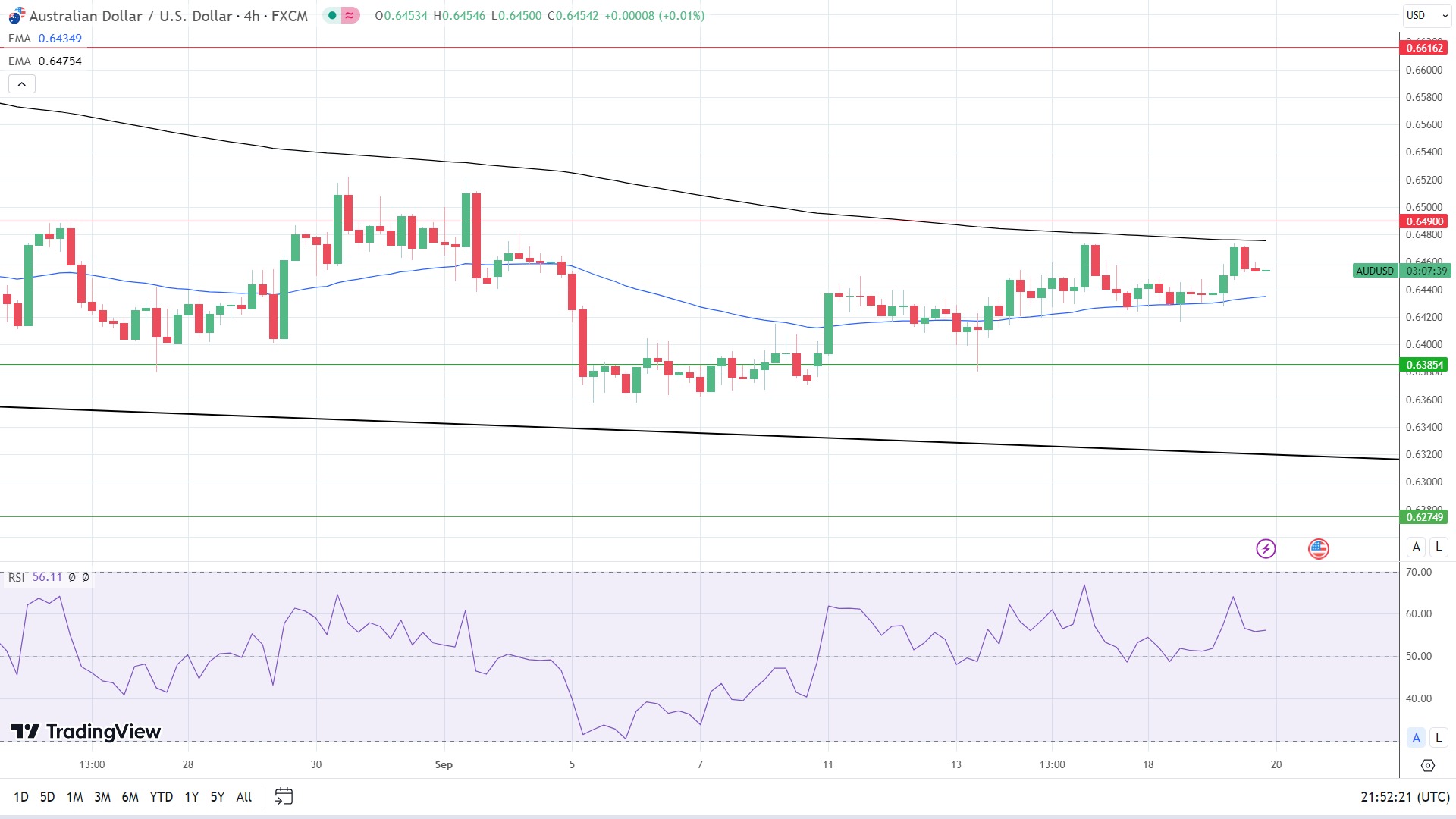 4-Hourly Chart sends bullish near-term price signals.