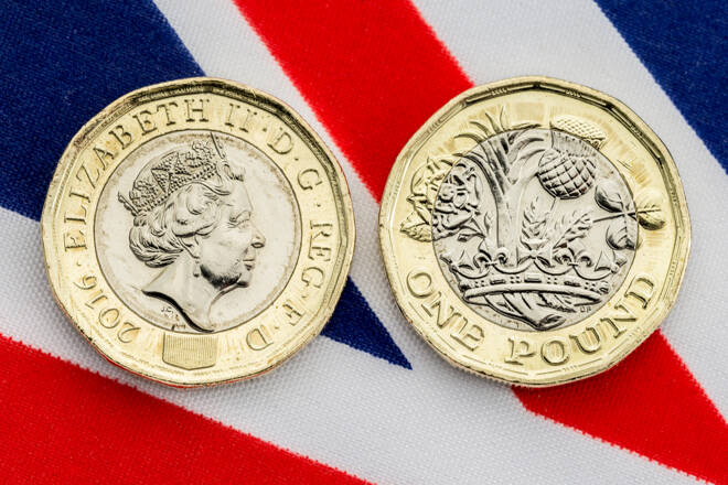 British Pounds, FX Empire