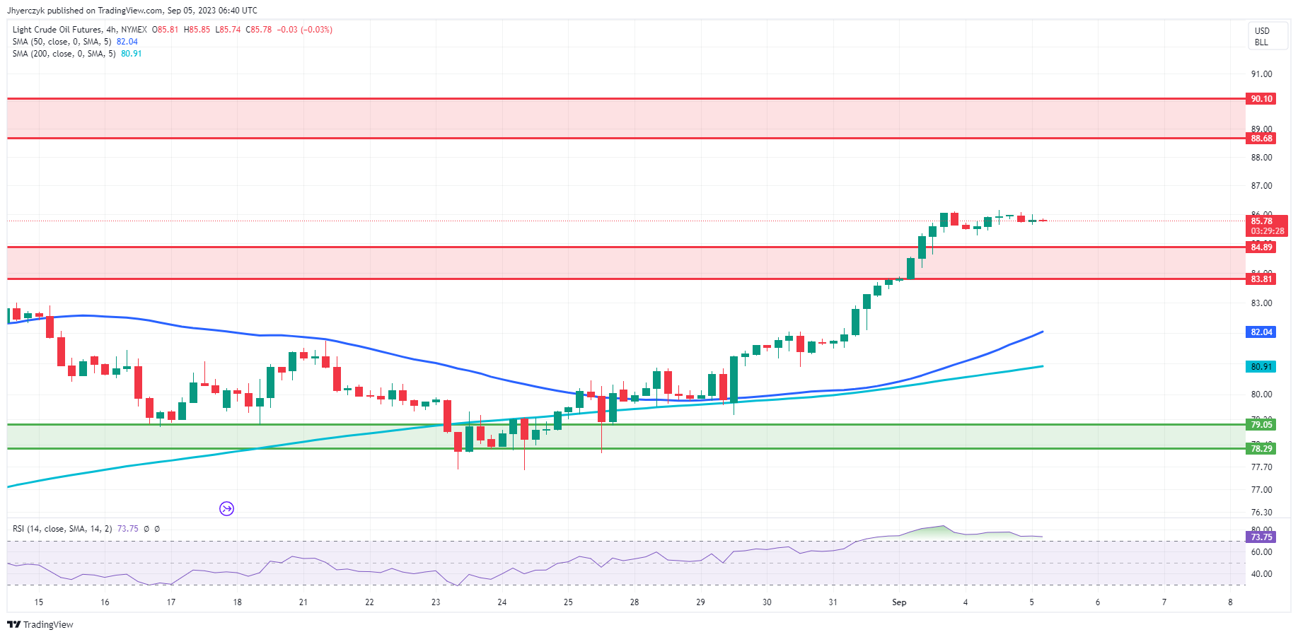 Oil Prices Forecast: OPEC Production Cuts Vs. Asia’s Economic Dip Set ...