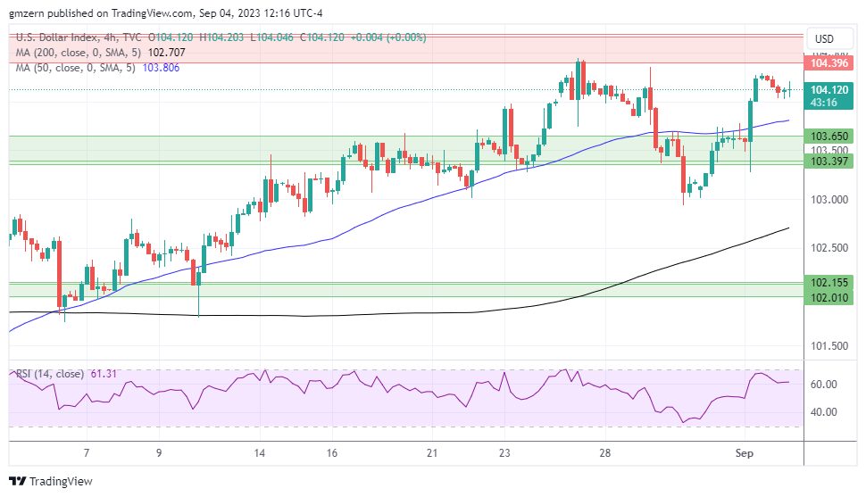 DXY