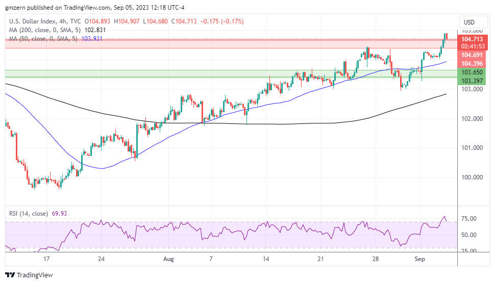 DXY