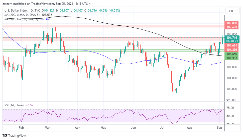 DXY