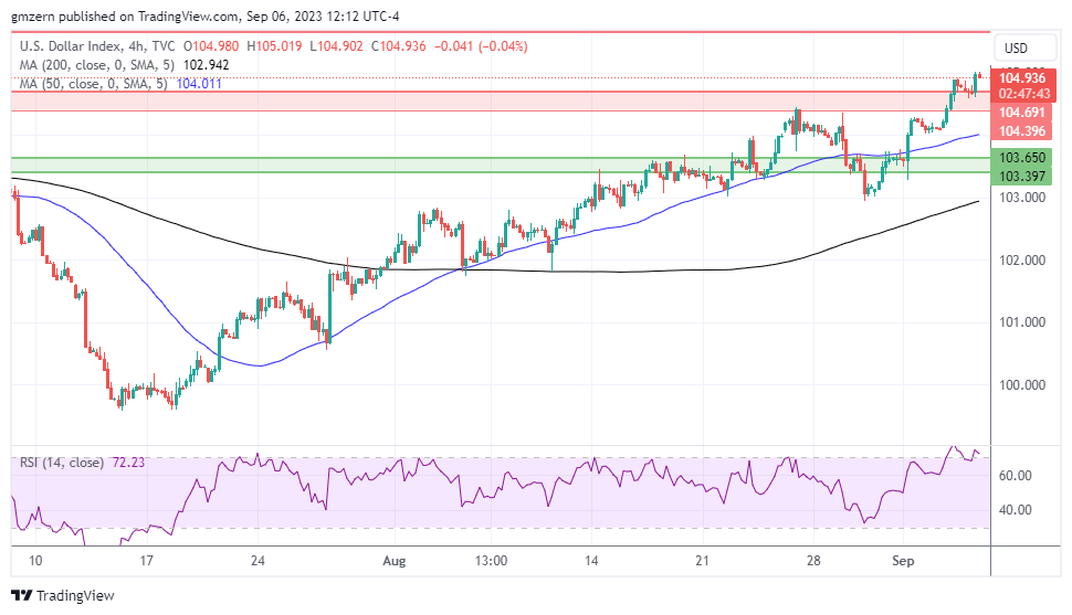 DXY