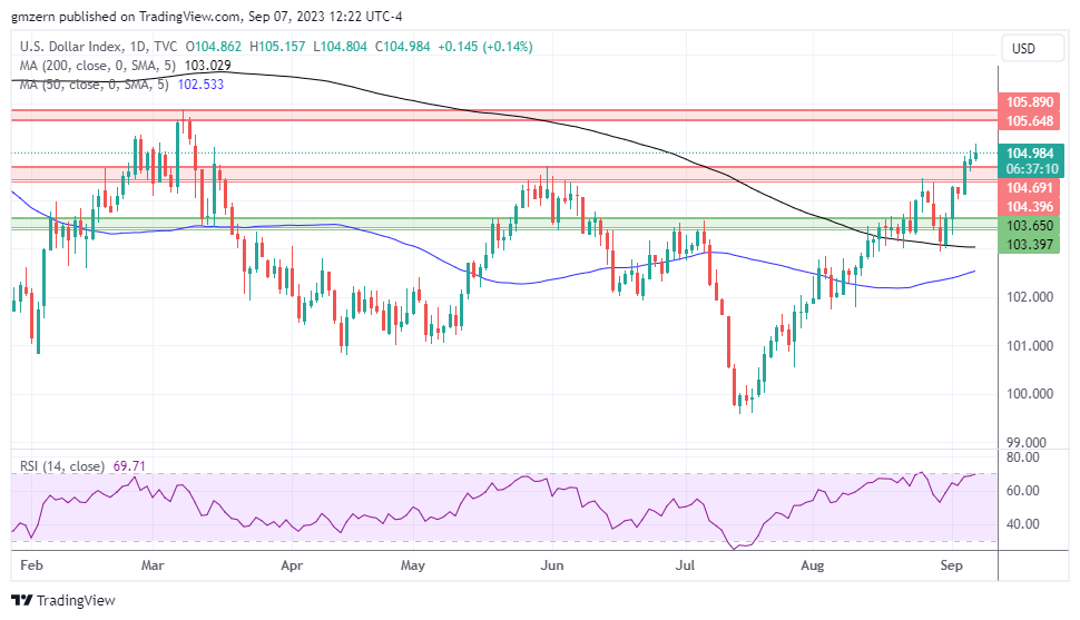 DXY