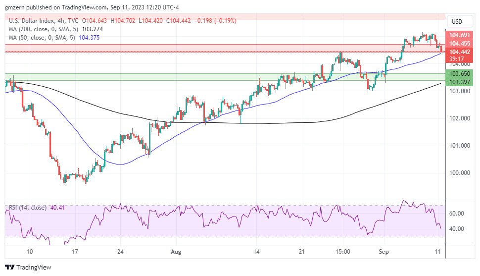 DXY