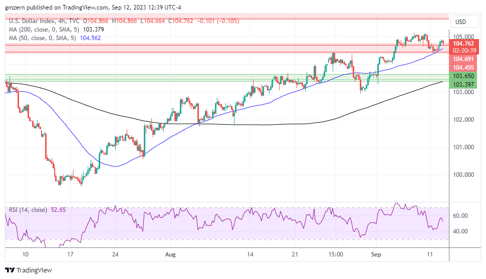 DXY