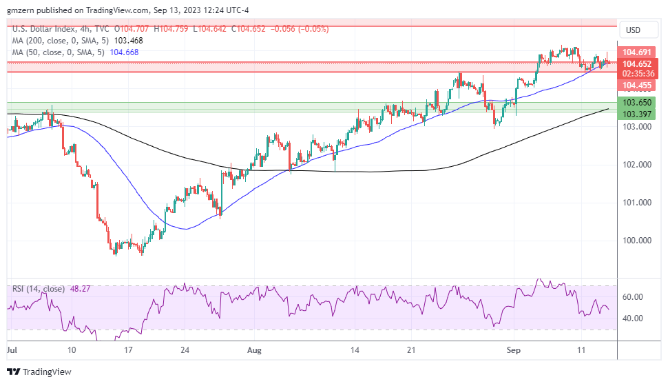 DXY