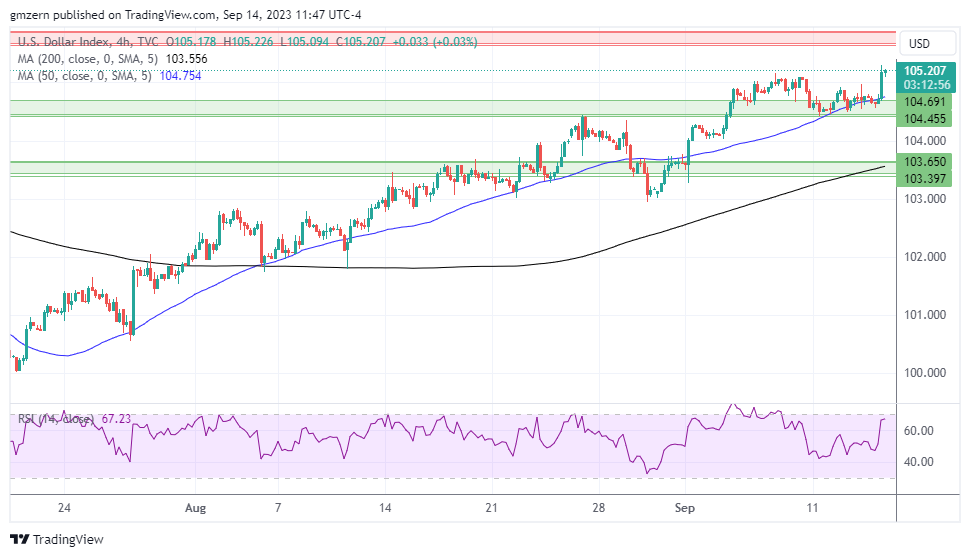 DXY