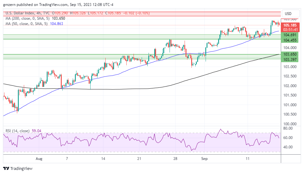 DXY