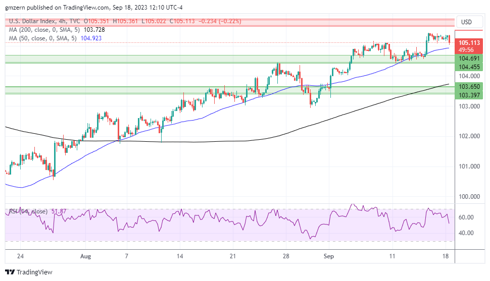 DXY