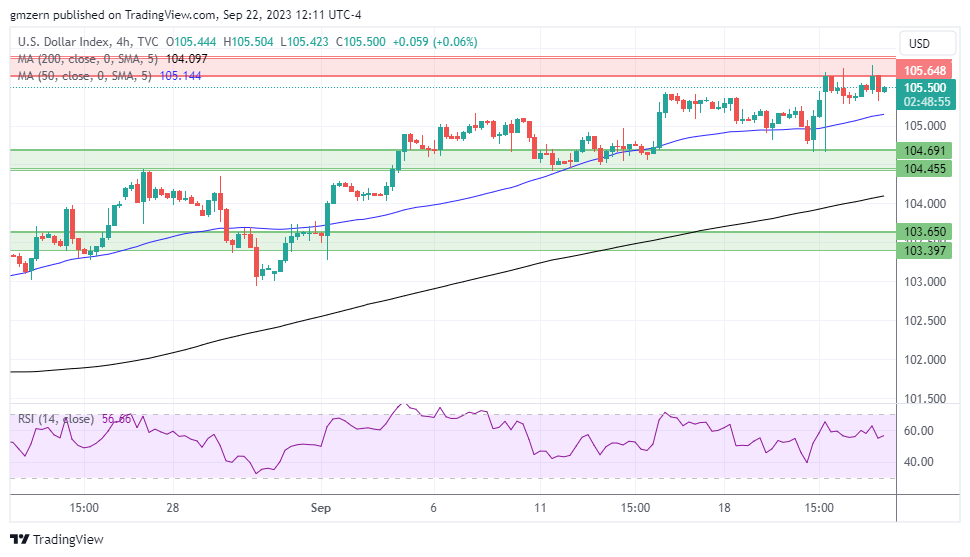DXY