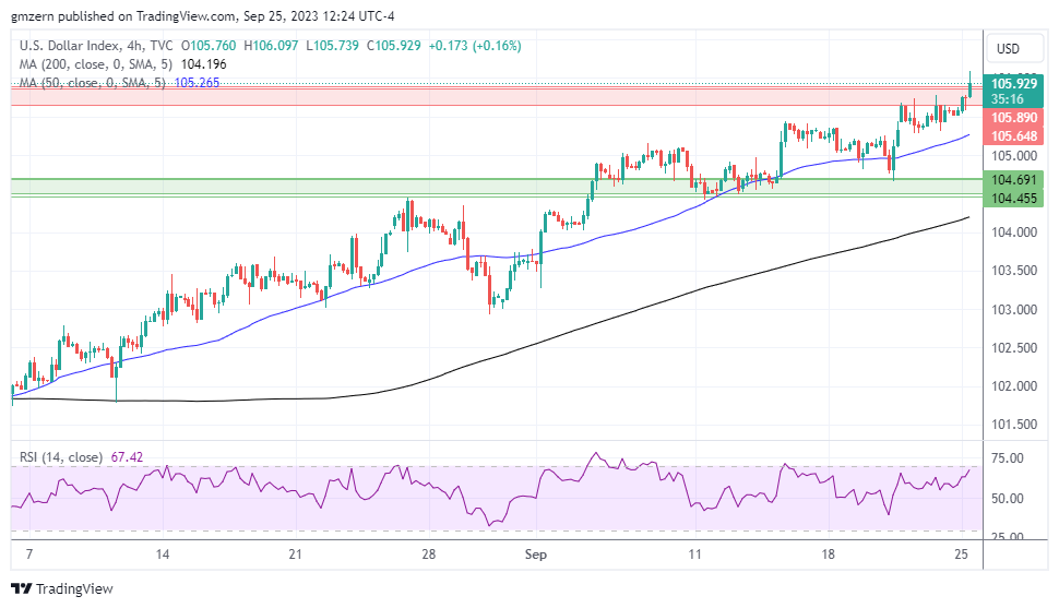 DXY