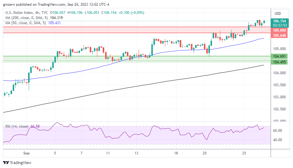 DXY