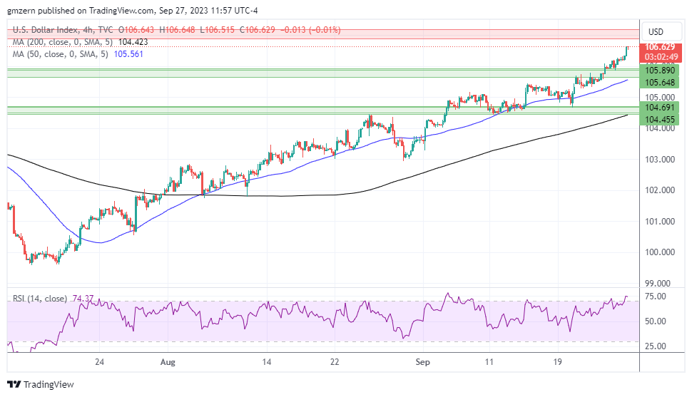 DXY