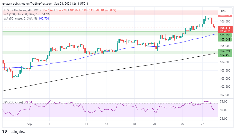 DXY