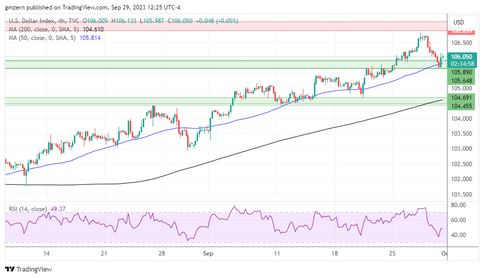 DXY