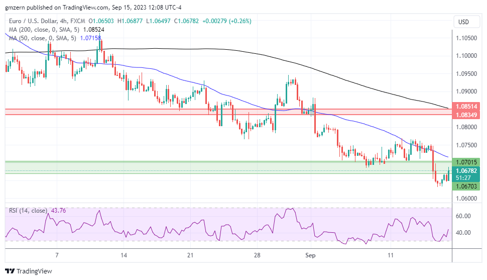 EUR/USD